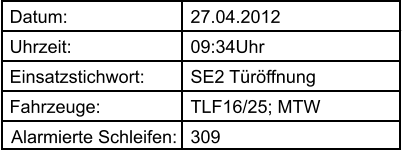 Datum: Uhrzeit: Einsatzstichwort: Fahrzeuge:  Alarmierte Schleifen:  27.04.2012 09:34Uhr SE2 Trffnung TLF16/25; MTW 309