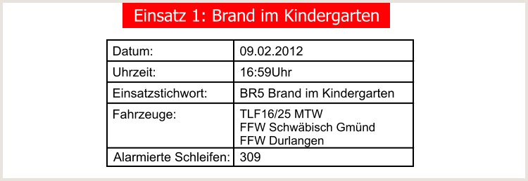 Einsatz 1: Brand im Kindergarten Datum: Uhrzeit: Einsatzstichwort: Fahrzeuge:  Alarmierte Schleifen:  09.02.2012 16:59Uhr BR5 Brand im Kindergarten TLF16/25 MTW FFW Schwbisch Gmnd FFW Durlangen 309