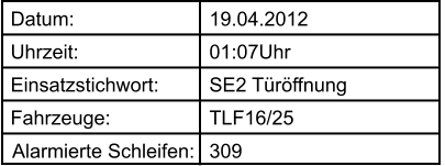 Datum: Uhrzeit: Einsatzstichwort: Fahrzeuge:  Alarmierte Schleifen:  19.04.2012 01:07Uhr SE2 T�r�ffnung TLF16/25 309